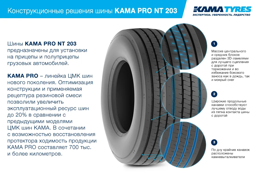 ЦМК шины KAMA PRO NT 203  в Медыни